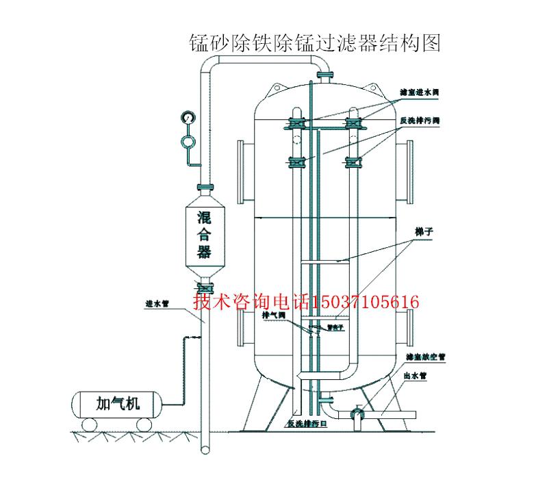 �iɰ�^(gu��)�V���Y(ji��)��(g��u)�D